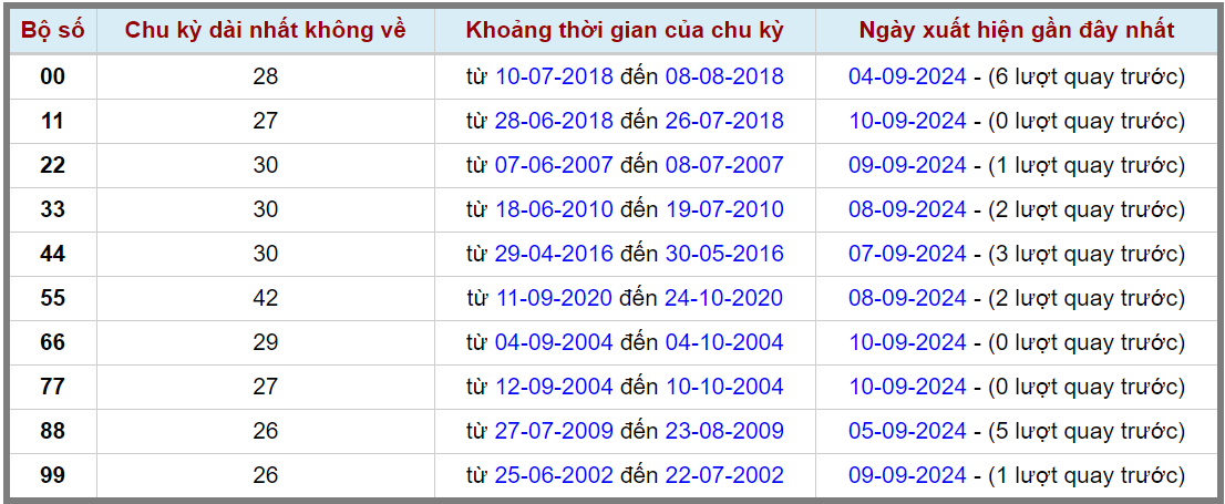 Loto kép XSMB 1192024 - Phân tích lô kép XSMB Thứ 4 hôm nay 2