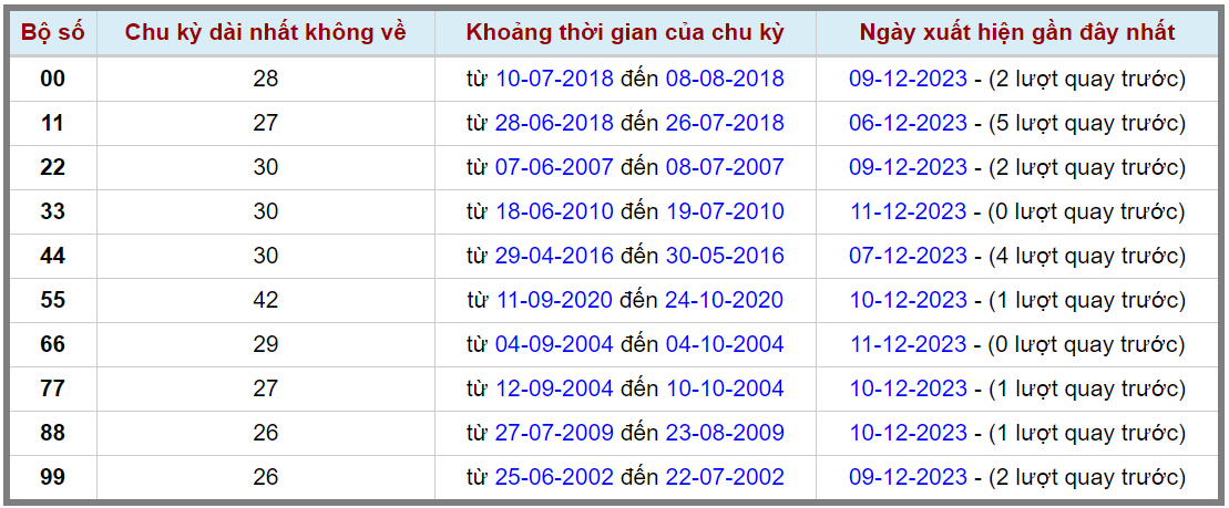 Loto kép XSMB 12122023 - Phân tích lô kép XSMB Thứ 3 hôm nay 2