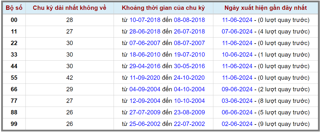 Loto kép XSMB 12062024 - Phân tích lô kép XSMB Thứ 4 hôm nay 2