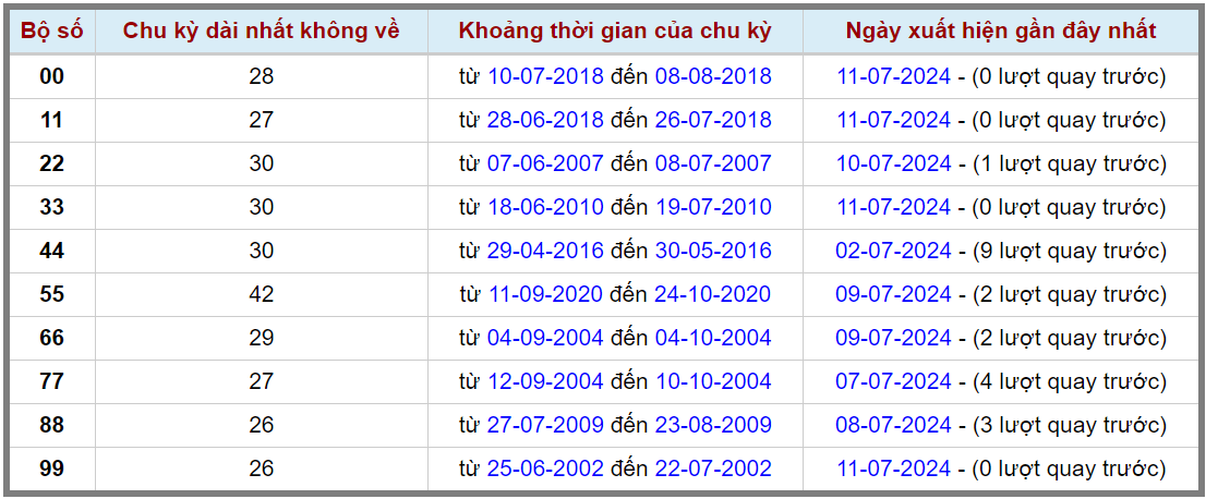 Loto kép XSMB 12072024 - Phân tích lô kép XSMB Thứ 6 hôm nay 2