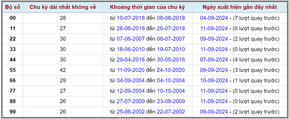 Loto kép XSMB 1292024 - Phân tích lô kép XSMB Thứ 5 hôm nay 2