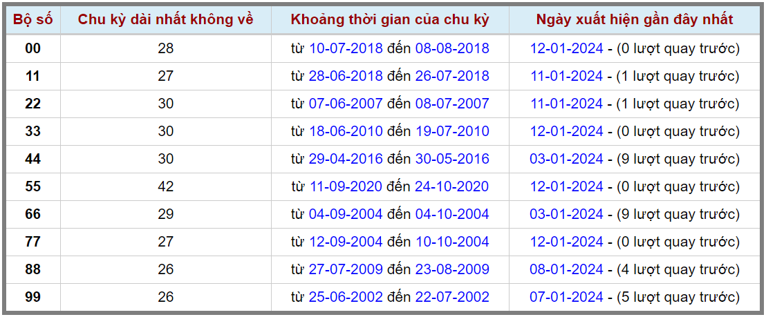 Loto kép XSMB 13012024 - Phân tích lô kép XSMB Thứ 7 hôm nay 2