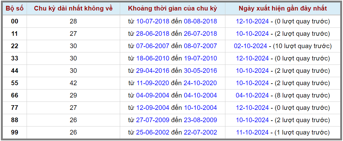 Loto kép XSMB 13102024 - Phân tích lô kép XSMB Chủ nhật hôm nay 2