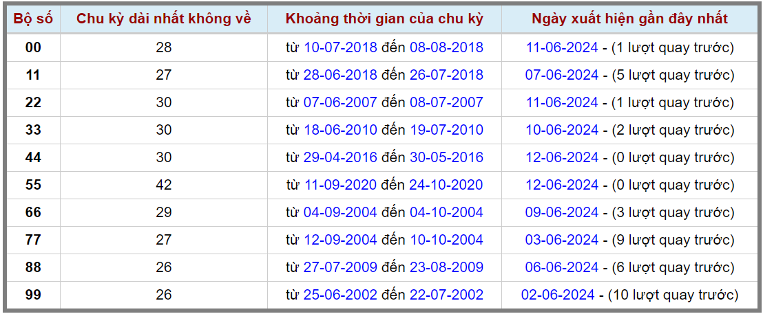 Loto kép XSMB 13062024 - Phân tích lô kép XSMB Thứ 5 hôm nay 2