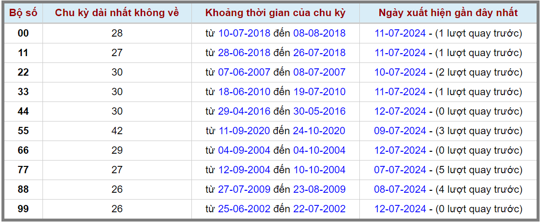 Loto kép XSMB 13072024 - Phân tích lô kép XSMB Thứ 7 hôm nay 2