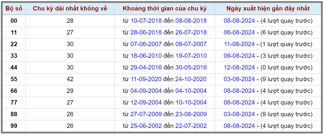 Loto kép XSMB 1382024 - Phân tích lô kép XSMB Thứ 3 hôm nay 2