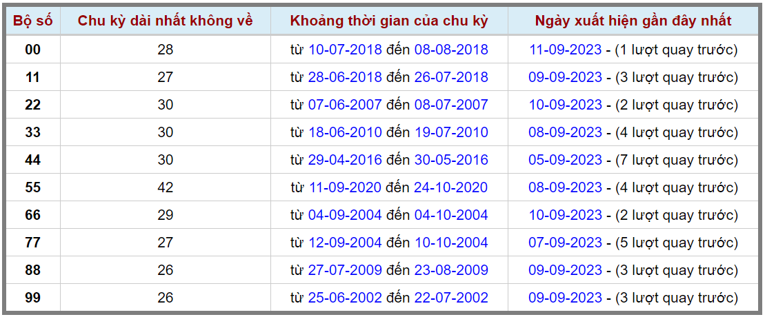 Loto kép XSMB 13092023 - Phân tích lô kép XSMB Thứ 4 hôm nay 2