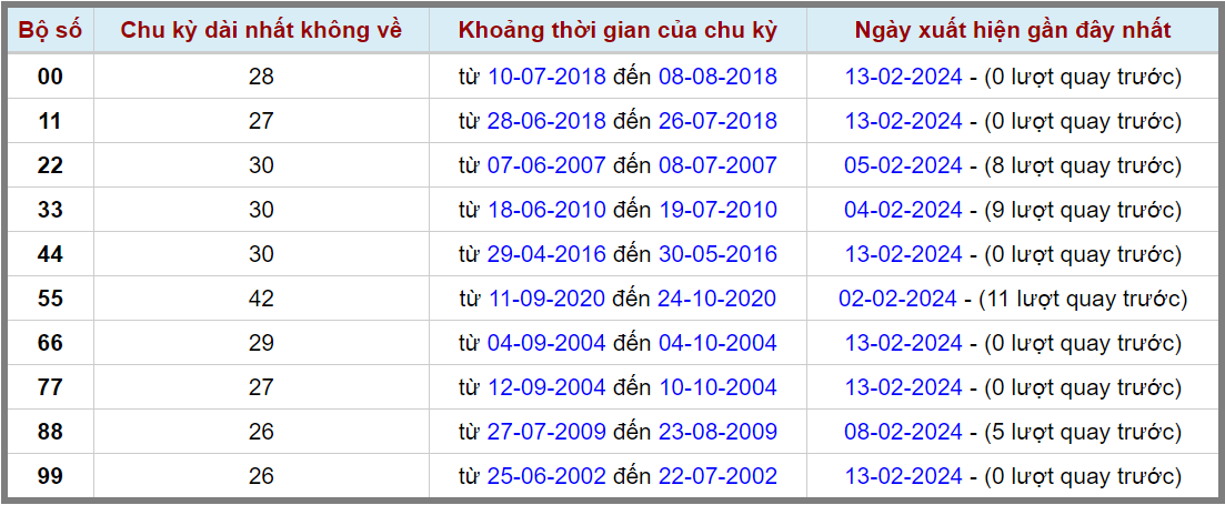 Loto kép XSMB 14022024 - Phân tích lô kép XSMB Thứ 4 hôm nay 2