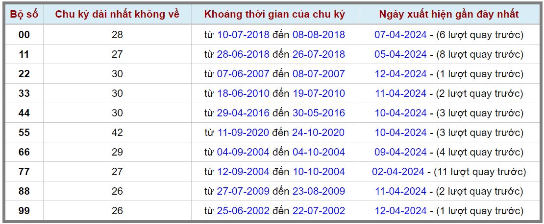 Loto kép XSMB 14042024 - Phân tích lô kép XSMB Chủ nhật hôm nay 2