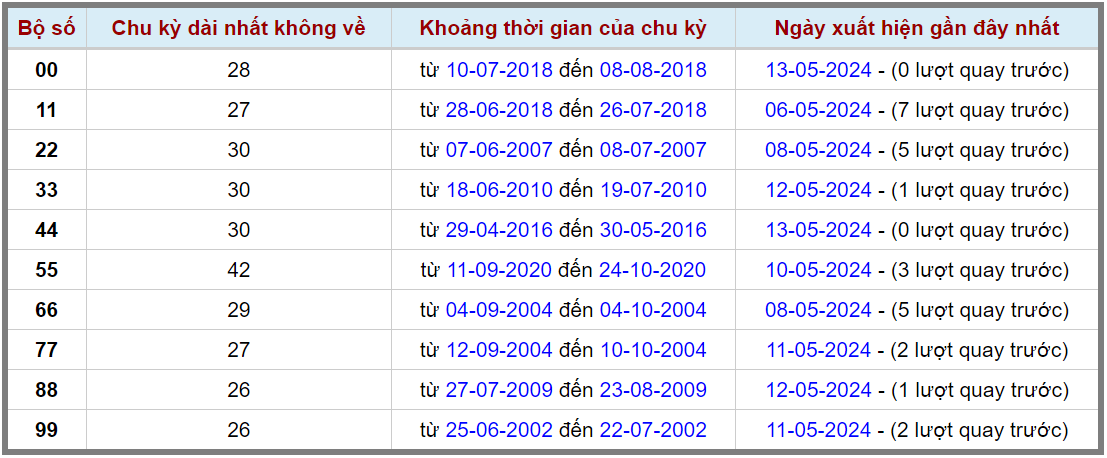 Loto kép XSMB 14052024 - Phân tích lô kép XSMB Thứ 3 hôm nay 2