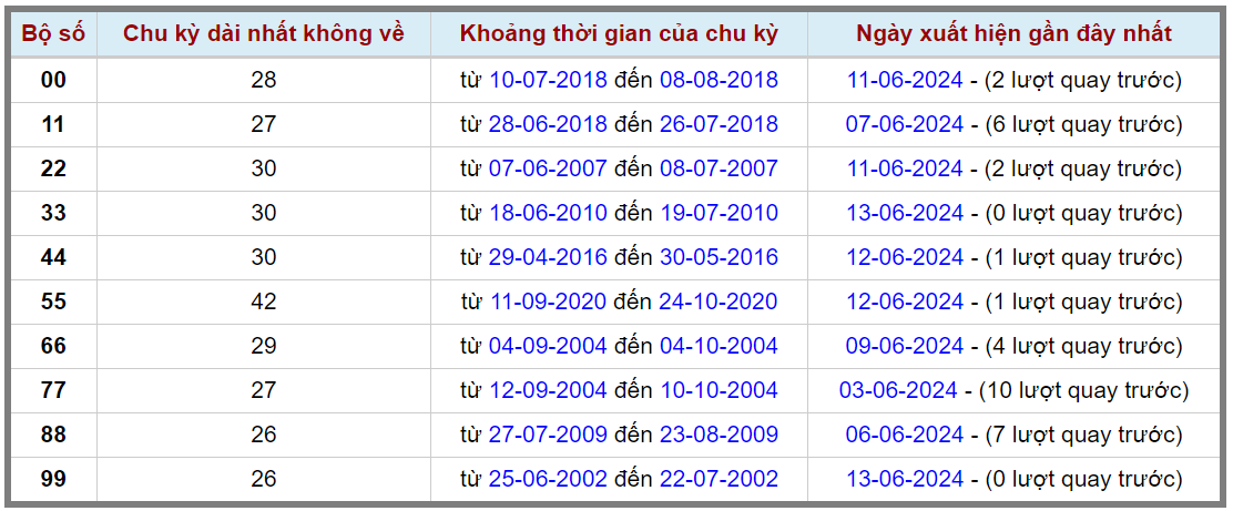 Loto kép XSMB 14062024 - Phân tích lô kép XSMB Thứ 6 hôm nay 2