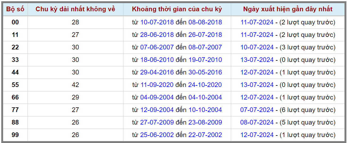 Loto kép XSMB 14072024 - Phân tích lô kép XSMB Chủ nhật hôm nay 2