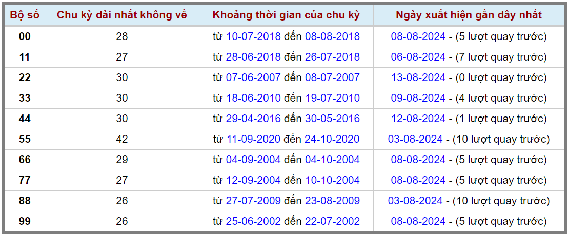 Loto kép XSMB 1482024 - Phân tích lô kép XSMB Thứ 4 hôm nay 2