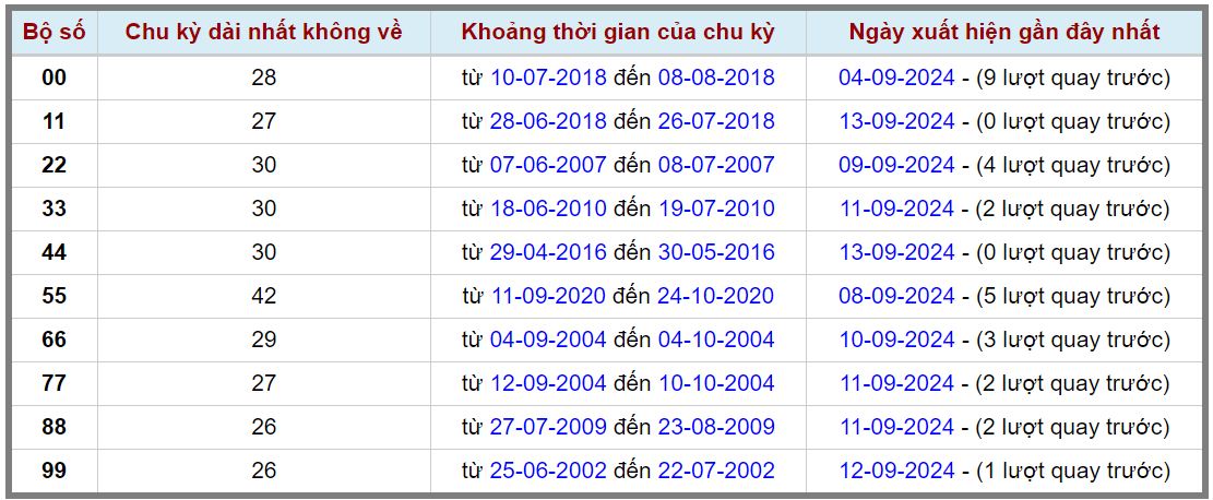 Loto kép XSMB 1492024 - Phân tích lô kép XSMB Thứ 7 hôm nay 2