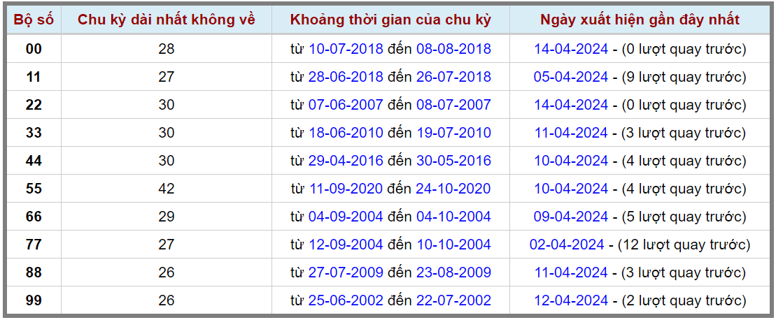 Loto kép XSMB 15042024 - Phân tích lô kép XSMB Thứ 2 hôm nay 2