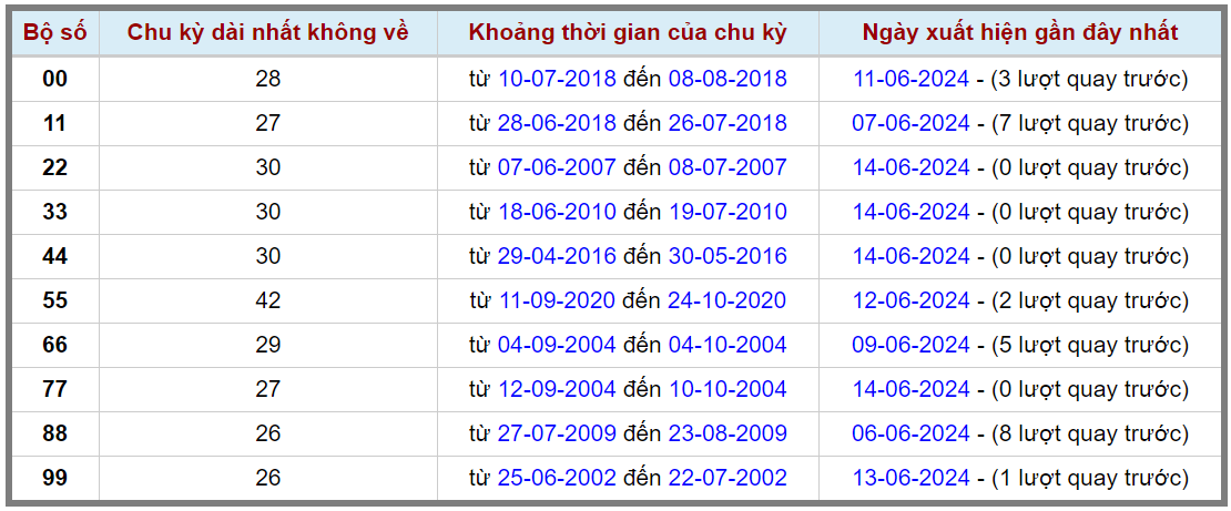 Loto kép XSMB 15062024 - Phân tích lô kép XSMB Thứ 7 hôm nay 2