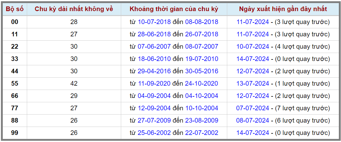 Loto kép XSMB 15072024 - Phân tích lô kép XSMB Thứ 2 hôm nay 2