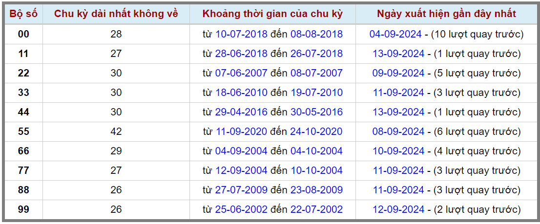 Loto kép XSMB 1592024 - Phân tích lô kép XSMB Chủ nhật hôm nay 2