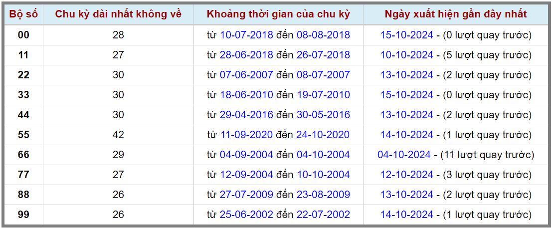 Loto kép XSMB 16102024 - Phân tích lô kép XSMB Thứ 4 hôm nay 2