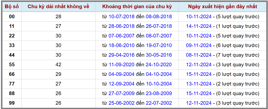 Loto kép XSMB 1692024 - Phân tích lô kép XSMB Thứ 7 hôm nay 2