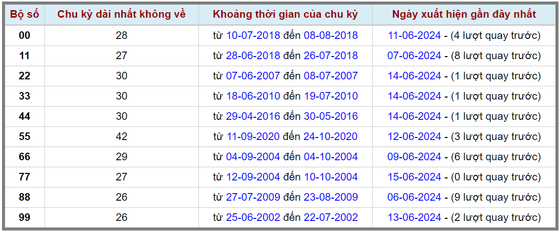 Loto kép XSMB 16062024 - Phân tích lô kép XSMB Chủ nhật hôm nay 2