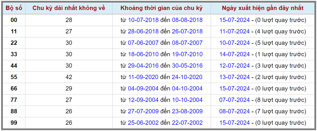 Loto kép XSMB 16072024 - Phân tích lô kép XSMB Thứ 3 hôm nay 2