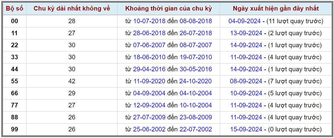 Loto kép XSMB 1692024 - Phân tích lô kép XSMB Thứ 2 hôm nay 2