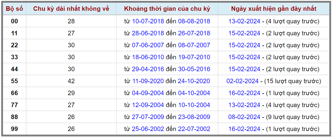 Loto kép XSMB 17022024 - Phân tích lô kép XSMB Thứ 7 hôm nay 2