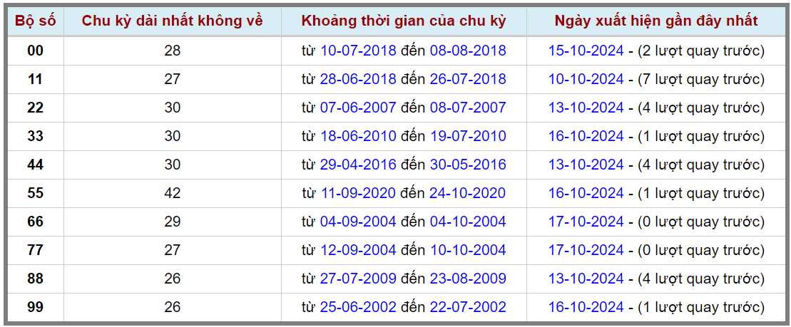 Loto kép XSMB 18102024 - Phân tích lô kép XSMB Thứ 6 hôm nay 2