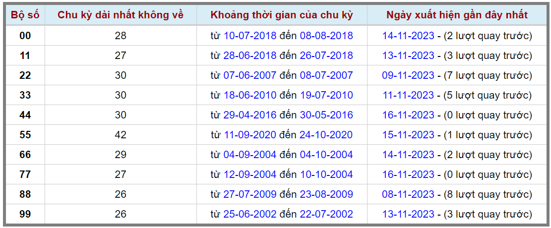 Loto kép XSMB 17112023 - Phân tích lô kép XSMB Thứ 6 hôm nay 2