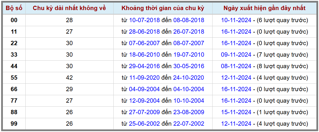 Loto kép XSMB 17112024 - Phân tích lô kép XSMB Chủ nhật hôm nay 2