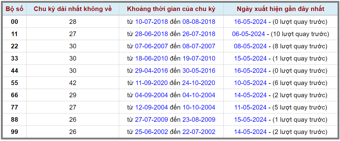 Loto kép XSMB 17052024 - Phân tích lô kép XSMB Thứ 6 hôm nay 2