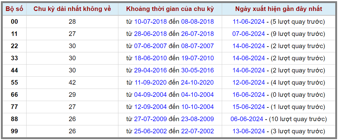 Loto kép XSMB 17062024 - Phân tích lô kép XSMB Thứ 2 hôm nay 2