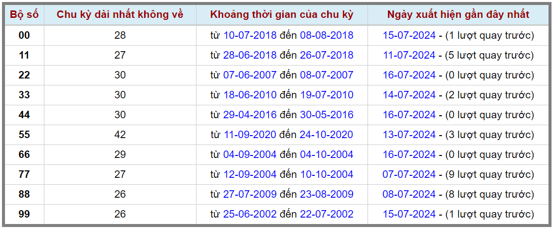 Loto kép XSMB 17072024 - Phân tích lô kép XSMB Thứ 4 hôm nay 2