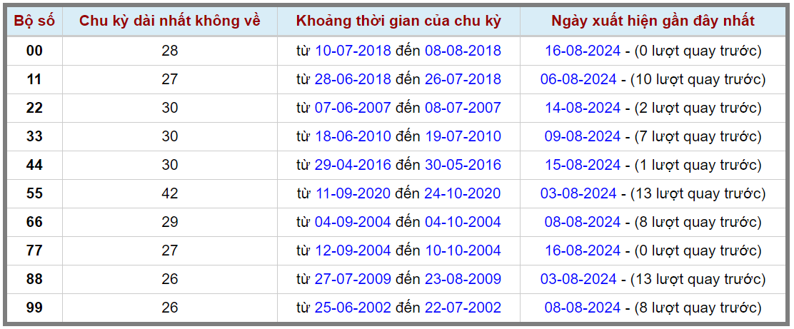 Loto kép XSMB 1782024 - Phân tích lô kép XSMB Thứ 7 hôm nay 2