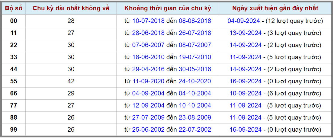 Loto kép XSMB 1792024 - Phân tích lô kép XSMB Thứ 3 hôm nay 2