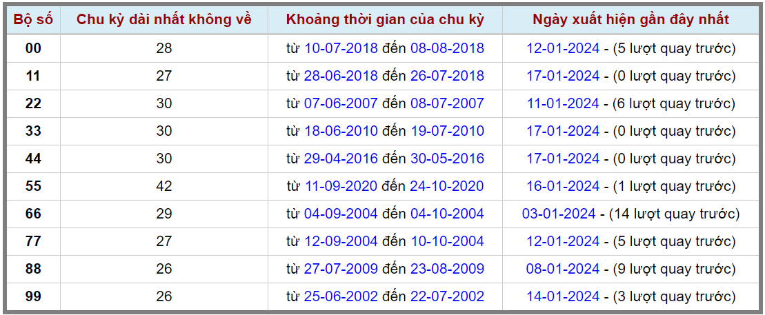 Loto kép XSMB 18012024 - Phân tích lô kép XSMB Thứ 5 hôm nay 2