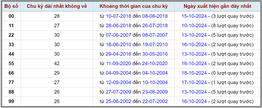 Loto kép XSMB 19102024 - Phân tích lô kép XSMB Thứ 7 hôm nay 2