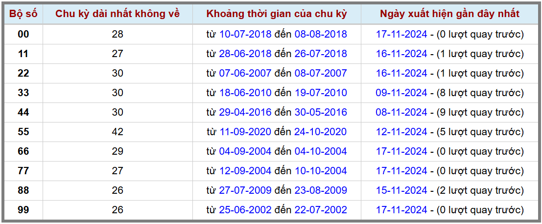 Loto kép XSMB 18112024 - Phân tích lô kép XSMB Thứ 2 hôm nay 2