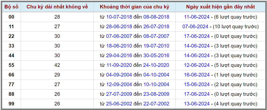 Loto kép XSMB 18062024 - Phân tích lô kép XSMB Thứ 3 hôm nay 2