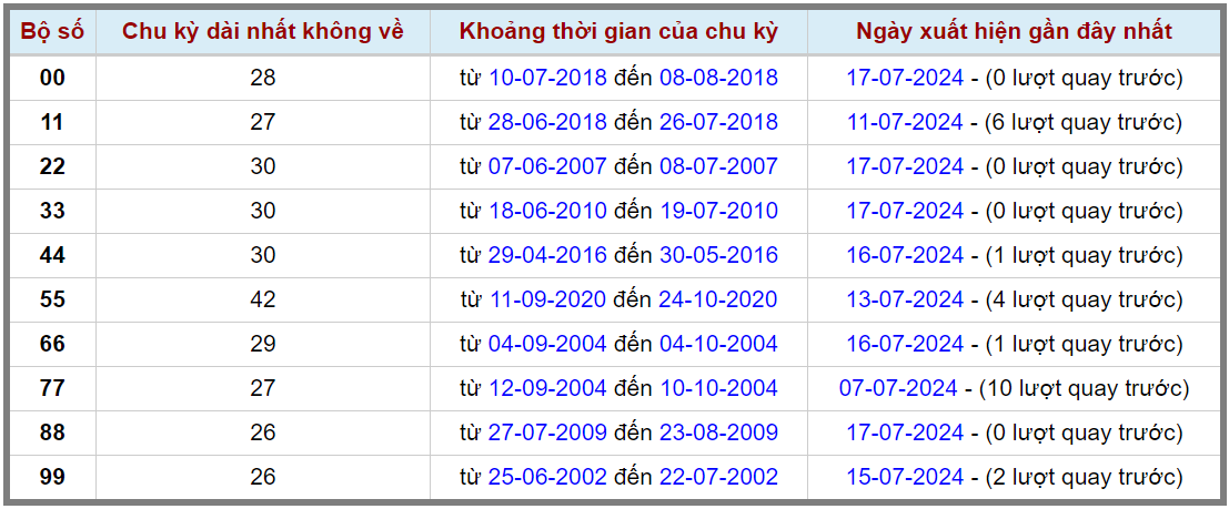 Loto kép XSMB 18072024 - Phân tích lô kép XSMB Thứ 5 hôm nay 2