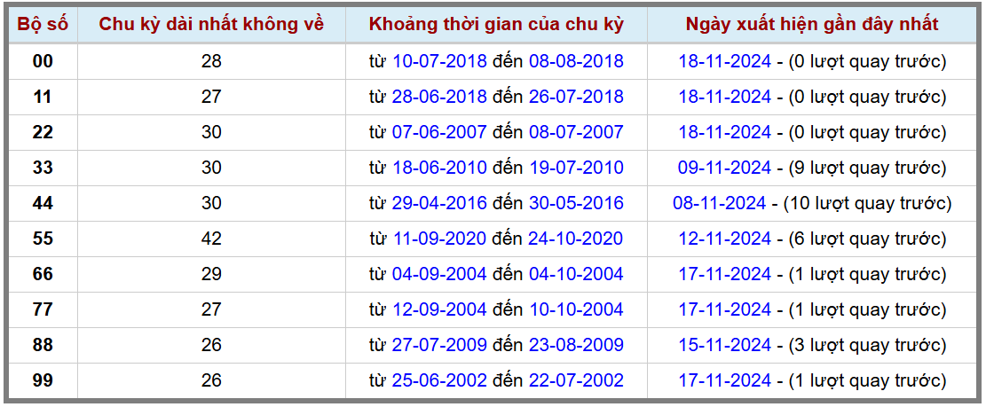 Loto kép XSMB 19112024 - Phân tích lô kép XSMB Thứ 3 hôm nay 2