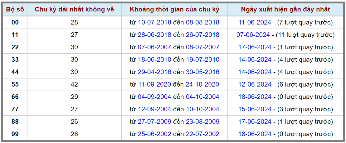 Loto kép XSMB 19062024 - Phân tích lô kép XSMB Thứ 4 hôm nay 2