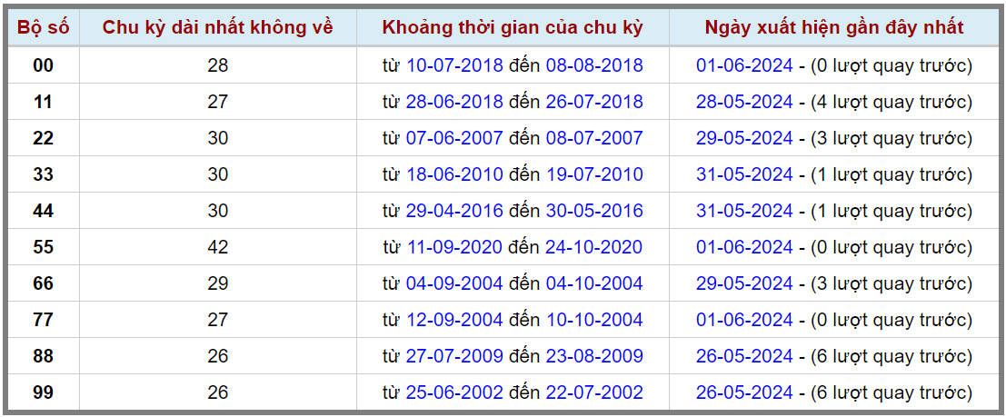 Loto kép XSMB 02062024 - Phân tích lô kép XSMB Chủ nhật hôm nay 2