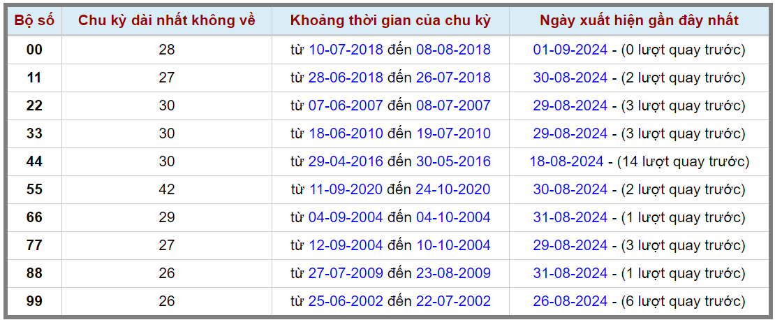 Loto kép XSMB 292024 - Phân tích lô kép XSMB Thứ 2 hôm nay 2