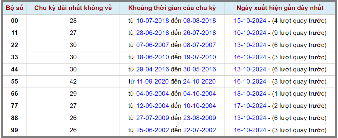 Loto kép XSMB 20102024 - Phân tích lô kép XSMB Chủ nhật hôm nay 2