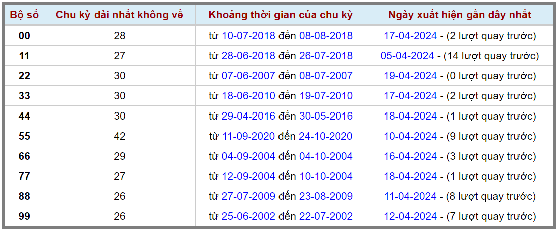 Loto kép XSMB 20042024 - Phân tích lô kép XSMB Thứ 7 hôm nay 2