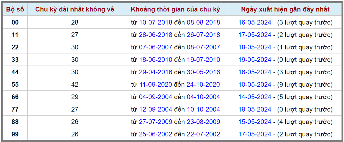 Loto kép XSMB 20052024 - Phân tích lô kép XSMB Thứ 2 hôm nay 2