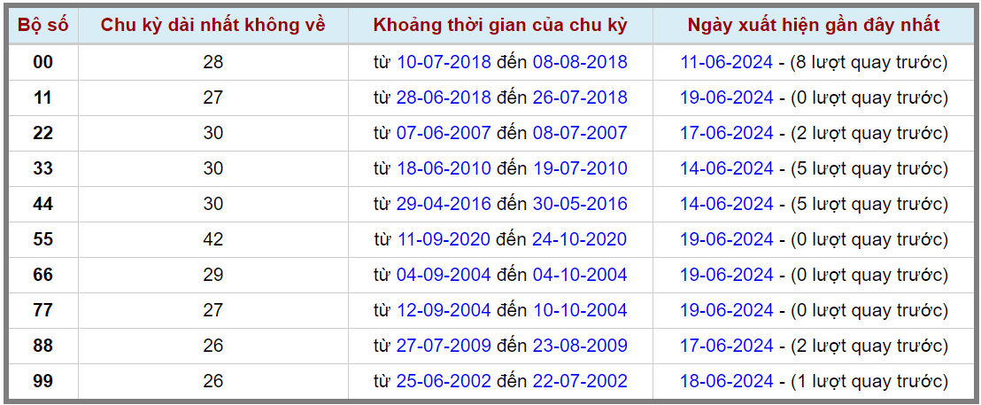 Loto kép XSMB 20062024 - Phân tích lô kép XSMB Thứ 5 hôm nay 2