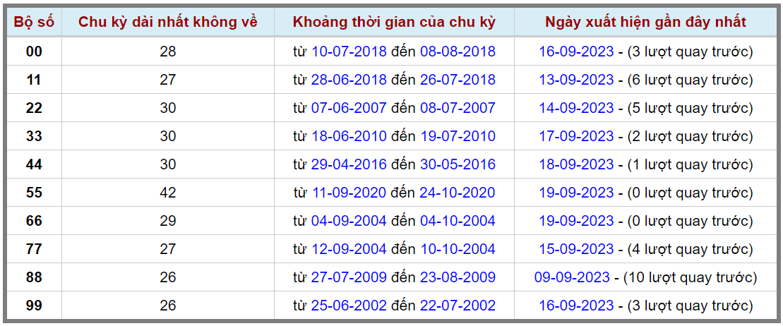 Loto kép XSMB 20092023 - Phân tích lô kép XSMB Thứ 4 hôm nay 2